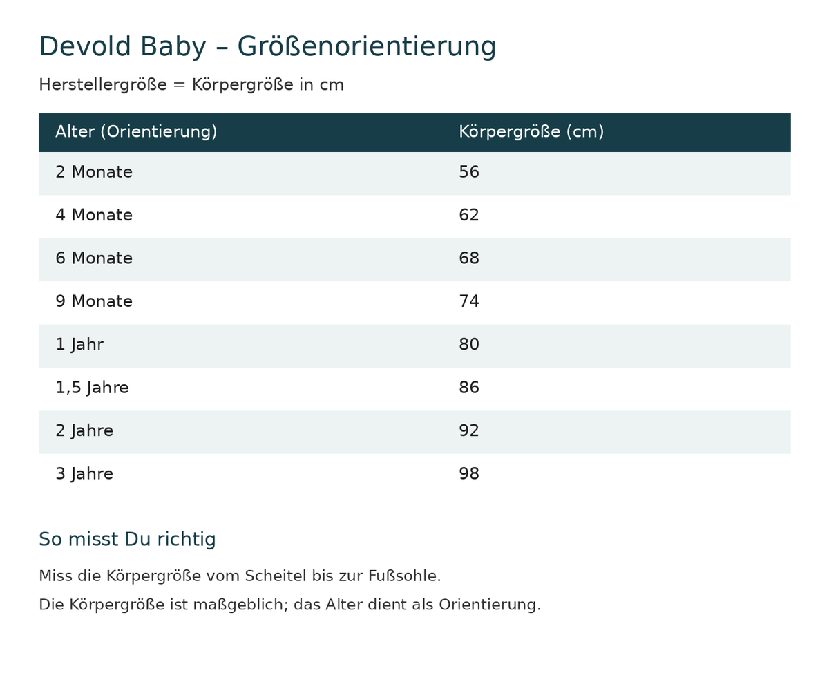 Größentabelle