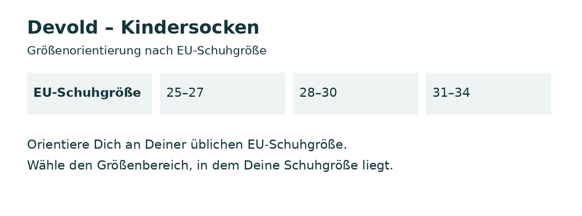 Größentabelle