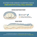 Klymit KSB DOUBLE SLEEPING BAG - PeakStyle