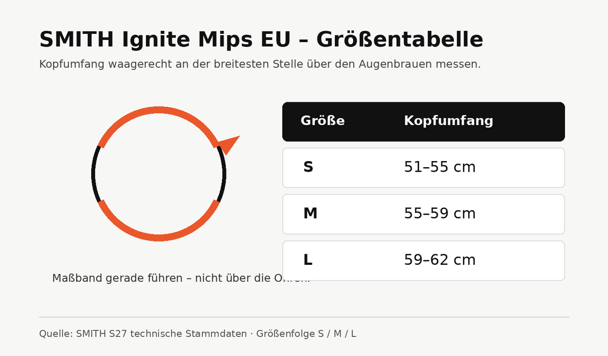 Größentabelle