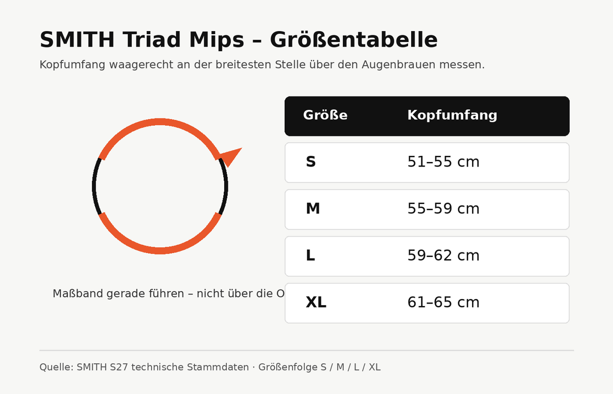 Größentabelle